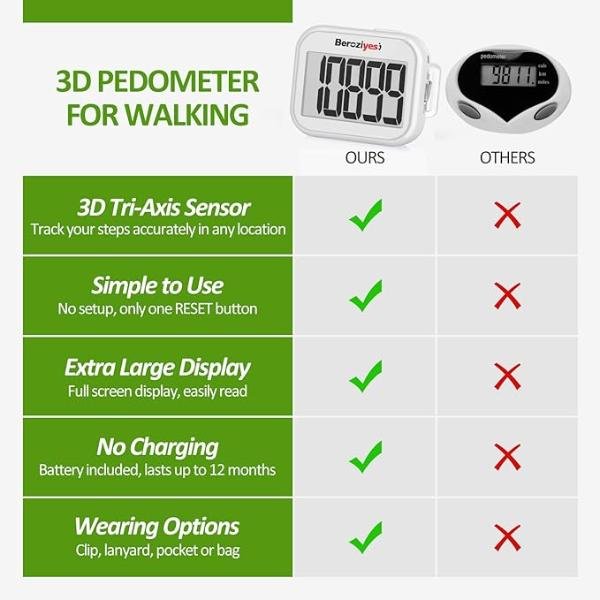 3D Pedometer for Walking with Clip & Lanyard, Accurate Step Counter with Large Display